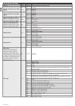 Preview for 72 page of Nice L9BAR Instructions And Warnings For Installation And Use