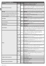 Preview for 120 page of Nice L9BAR Instructions And Warnings For Installation And Use