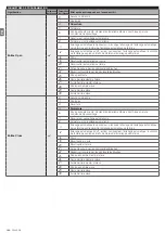 Preview for 122 page of Nice L9BAR Instructions And Warnings For Installation And Use