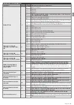 Preview for 123 page of Nice L9BAR Instructions And Warnings For Installation And Use