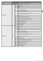 Preview for 171 page of Nice L9BAR Instructions And Warnings For Installation And Use