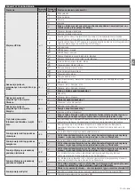 Preview for 319 page of Nice L9BAR Instructions And Warnings For Installation And Use