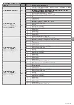 Preview for 369 page of Nice L9BAR Instructions And Warnings For Installation And Use