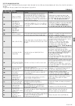 Preview for 375 page of Nice L9BAR Instructions And Warnings For Installation And Use