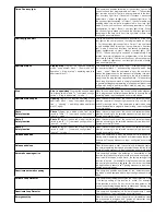 Preview for 7 page of Nice LBar Programmer'S Manual