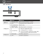 Preview for 24 page of Nice Linear LNVR1-08P User Manual