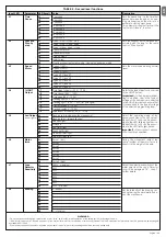 Preview for 13 page of Nice M3BAR Instructions And Warnings For Installation And Use