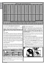 Preview for 20 page of Nice MAESTRO200 Series Instructions And Warnings For Installation And Use