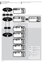 Предварительный просмотр 9 страницы Nice MC424/V1 Instructions And Warnings For Installation And Use