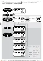 Preview for 82 page of Nice MC424L Instructions And Warnings For Installation And Use