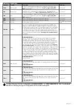 Предварительный просмотр 7 страницы Nice MC824HHS Instructions And Warnings For Installation And Use