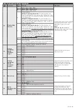 Предварительный просмотр 15 страницы Nice MC824HHS Instructions And Warnings For Installation And Use