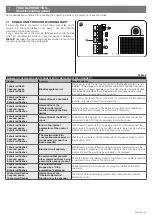 Предварительный просмотр 17 страницы Nice MC824HHS Instructions And Warnings For Installation And Use