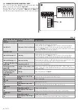 Предварительный просмотр 18 страницы Nice MC824HHS Instructions And Warnings For Installation And Use