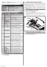 Предварительный просмотр 20 страницы Nice MC824HHS Instructions And Warnings For Installation And Use