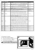 Предварительный просмотр 7 страницы Nice MC824HR Instructions And Warnings For Installation And Use