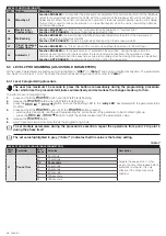 Предварительный просмотр 14 страницы Nice MC824HR Instructions And Warnings For Installation And Use