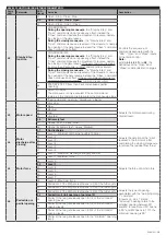 Предварительный просмотр 15 страницы Nice MC824HR Instructions And Warnings For Installation And Use