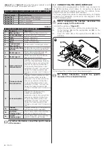 Предварительный просмотр 20 страницы Nice MC824HR Instructions And Warnings For Installation And Use