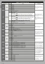 Предварительный просмотр 20 страницы Nice MC824L Instructions And Warnings For Installation And Use