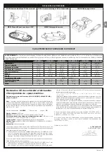 Предварительный просмотр 13 страницы Nice MFAB3000 Instructions And Warnings For Installation And Use