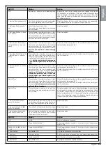 Предварительный просмотр 31 страницы Nice MhouseKit SL1W Instructions And Warnings For Installation And Use