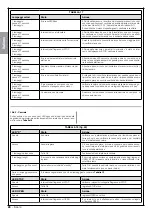 Предварительный просмотр 68 страницы Nice MhouseKit SL1W Instructions And Warnings For Installation And Use