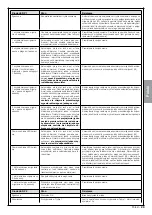 Предварительный просмотр 145 страницы Nice MhouseKit SL1W Instructions And Warnings For Installation And Use