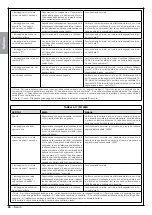 Preview for 64 page of Nice MhouseKit WG2W Instructions And Warnings For Installation And Use