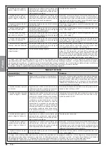 Preview for 136 page of Nice MhouseKit WG2W Instructions And Warnings For Installation And Use