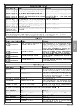 Preview for 137 page of Nice MhouseKit WG2W Instructions And Warnings For Installation And Use