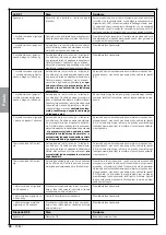 Preview for 138 page of Nice MhouseKit WG2W Instructions And Warnings For Installation And Use