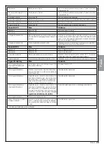 Preview for 139 page of Nice MhouseKit WG2W Instructions And Warnings For Installation And Use