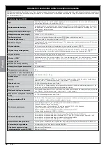 Preview for 140 page of Nice MhouseKit WG2W Instructions And Warnings For Installation And Use