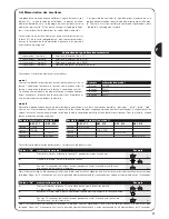 Preview for 17 page of Nice Mindy-A01 Instructions And Warnings For The Fitter