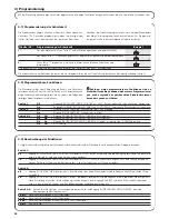 Preview for 22 page of Nice Mindy-A01 Instructions And Warnings For The Fitter