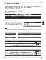 Preview for 29 page of Nice Mindy-A01 Instructions And Warnings For The Fitter