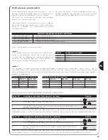 Preview for 35 page of Nice Mindy-A01 Instructions And Warnings For The Fitter