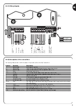 Предварительный просмотр 5 страницы Nice Mindy A100F Instructions And Warnings For The Fitter