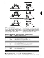 Предварительный просмотр 25 страницы Nice Mindy A500 Instructions And Warnings For The Fitter