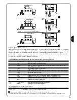 Предварительный просмотр 45 страницы Nice Mindy A500 Instructions And Warnings For The Fitter