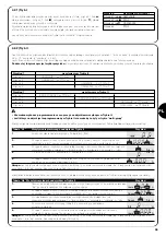 Preview for 35 page of Nice mindy TT1N Instructions And Warnings For The Fitter