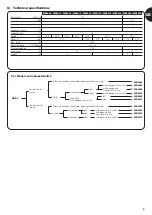 Preview for 11 page of Nice Moby 4000 Series Instructions And Warnings For The Fitter