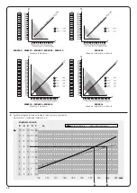 Preview for 18 page of Nice Moby 4000 Series Instructions And Warnings For The Fitter