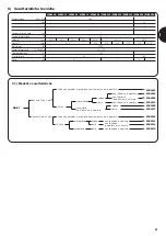 Preview for 23 page of Nice Moby 4000 Series Instructions And Warnings For The Fitter