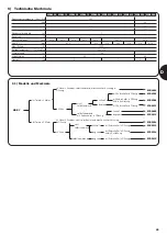 Preview for 47 page of Nice Moby 4000 Series Instructions And Warnings For The Fitter