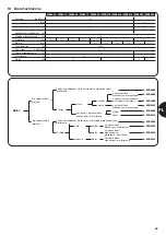 Preview for 71 page of Nice Moby 4000 Series Instructions And Warnings For The Fitter