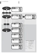 Предварительный просмотр 6 страницы Nice Moon MC424 Manual