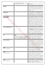 Предварительный просмотр 73 страницы Nice Moon MC824H Functions