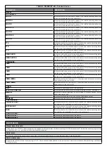 Предварительный просмотр 17 страницы Nice NDA001 Programming Manual